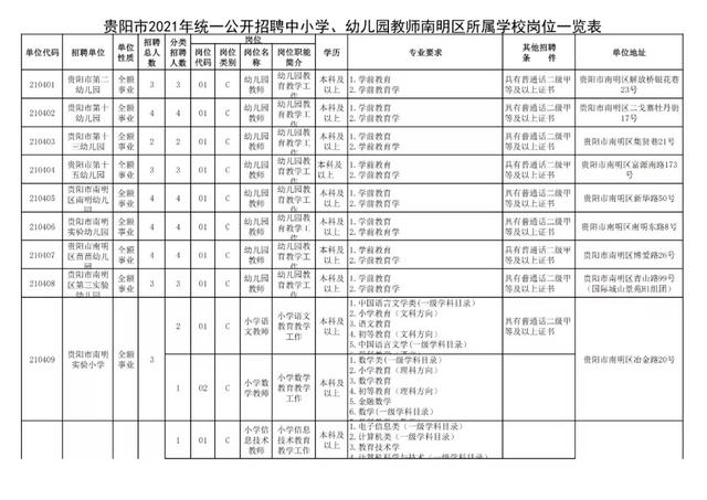 有編制！貴陽公開招聘教師525人（附職位表）（貴陽市編制教師2021年招聘525人,7月17日筆試!）