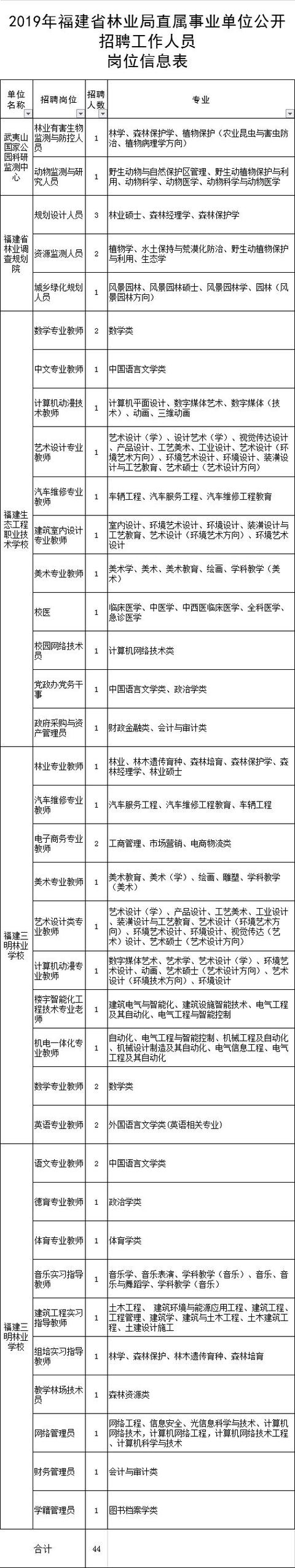 334人！部分編內(nèi)！福建這些單位在招人，有適合你的嗎？（全部編內(nèi)!福建又一波招聘來了）