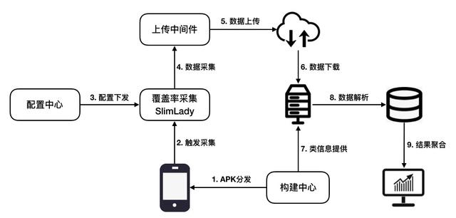 和無用代碼說再見！阿里文娛無損代碼覆蓋率統(tǒng)計(jì)方案（阿里文娛app）