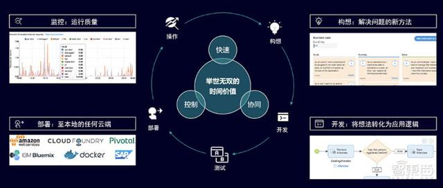 低代碼平臺(tái)成新風(fēng)口！西門子Mendix落地中國(guó)（低代碼 西門子）