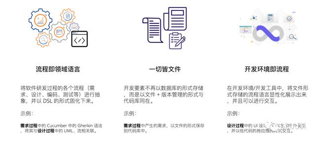 流程即代碼：云研發(fā)、低代碼 IDE——Uncode（代碼流程圖生成器）