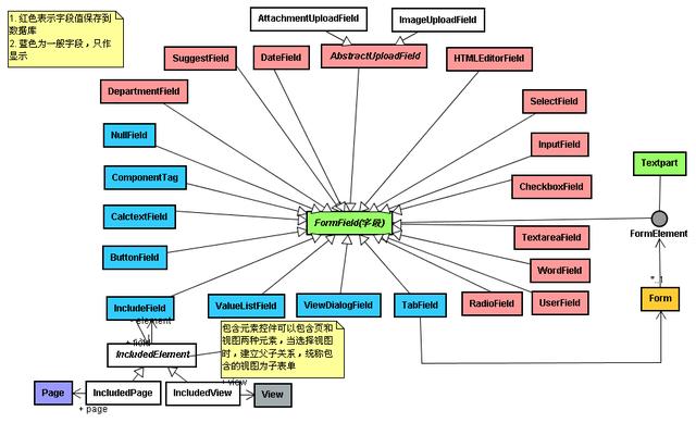 如何設計一個表單引擎？（如何設計一個表單引擎）