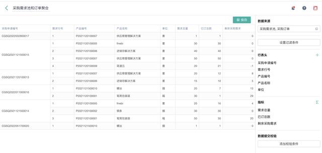 市場(chǎng)滲透率不到1%，低代碼產(chǎn)品未來發(fā)展趨勢(shì)如何？（低代碼 市場(chǎng)）