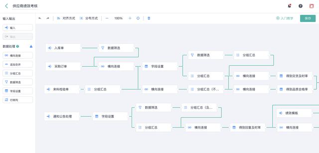 市場(chǎng)滲透率不到1%，低代碼產(chǎn)品未來發(fā)展趨勢(shì)如何？（低代碼 市場(chǎng)）