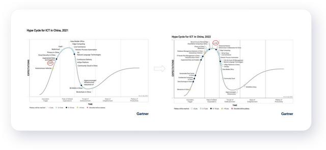 Gartner力薦伙伴云，入選低代碼應(yīng)用平臺(tái)（LCAP）代表廠商