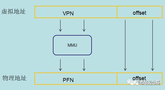 內(nèi)存系列學(xué)習(xí)（一）：萬字長文帶你搞定MMU-u0026TLB-u0026TWU（內(nèi)存udimm）