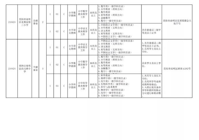 有編制！貴陽公開招聘教師525人（附職位表）（貴陽市編制教師2021年招聘525人,7月17日筆試!）