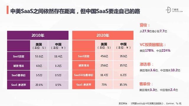 2021低代碼零代碼全景產(chǎn)業(yè)研究報(bào)告(附下載)（低代碼 零代碼）