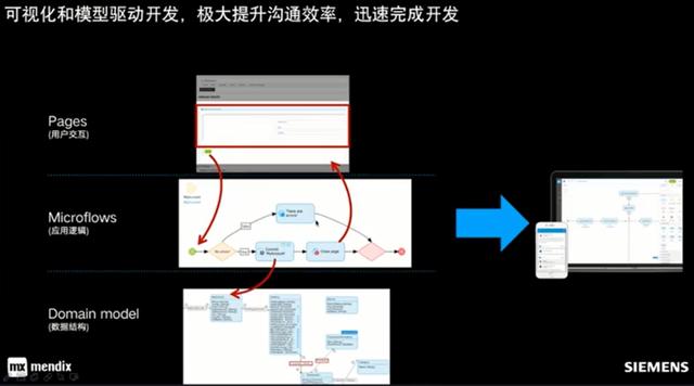 試用西門子Mendix低代碼開發(fā)平臺-低代碼還是無代碼？（低代碼 西門子）