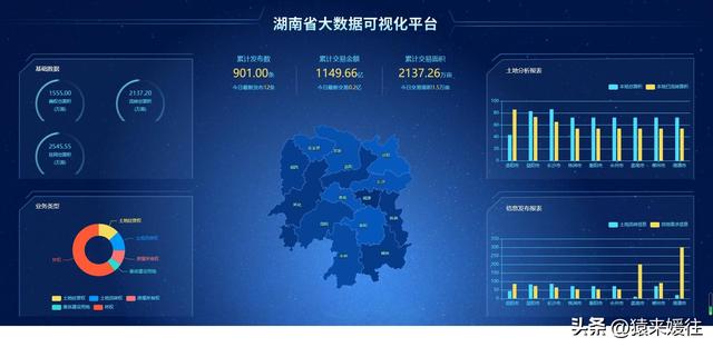 無極低碼：100套大屏可視化源碼，包含多個行業(yè)（無極平臺）