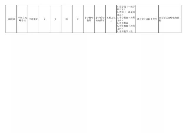 有編制！貴陽公開招聘教師525人（附職位表）（貴陽市編制教師2021年招聘525人,7月17日筆試!）