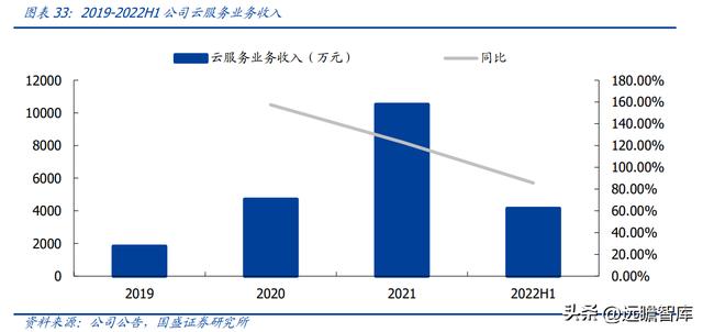 OA 行業(yè)開(kāi)拓者，致遠(yuǎn)互聯(lián)：低代碼、云與信創(chuàng)，開(kāi)啟成長(zhǎng)新曲線(xiàn)（致遠(yuǎn)互聯(lián)oa系統(tǒng)）