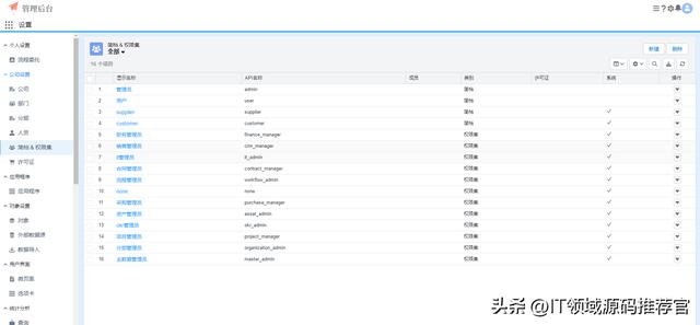 代碼、低代碼、無代碼開發(fā)觸手可及的低代碼平臺(tái)源碼（低代碼工具）