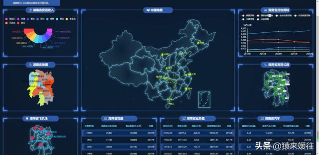 無極低碼：100套大屏可視化源碼，包含多個行業(yè)（無極平臺）