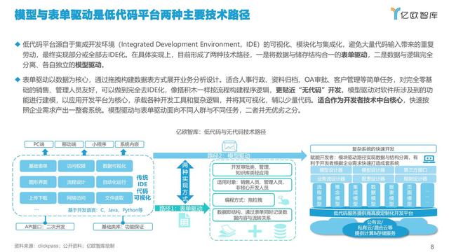 2021中國低代碼市場研究報告（中國低代碼發(fā)展）