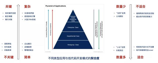 開發(fā)者必知：什么是低代碼（Low-Code）？（低代碼啥意思）