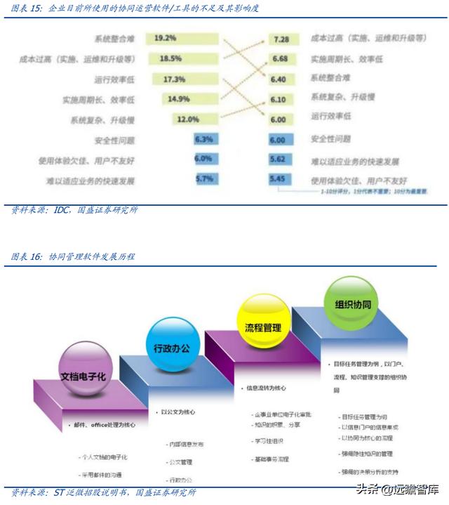 OA 行業(yè)開(kāi)拓者，致遠(yuǎn)互聯(lián)：低代碼、云與信創(chuàng)，開(kāi)啟成長(zhǎng)新曲線(xiàn)（致遠(yuǎn)互聯(lián)oa系統(tǒng)）