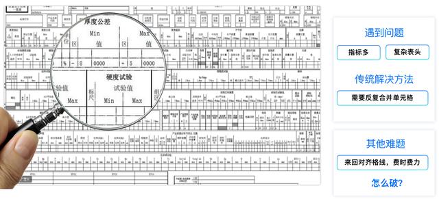 加班一周開發(fā)了報表系統(tǒng)，這個低代碼免費IT報表神器太好用了（報表源碼）