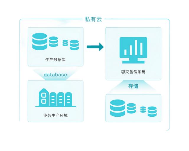 低代碼代理商選對合作對象，和靠譜的低代碼攜手共進（低代碼平臺的實現(xiàn)方式）