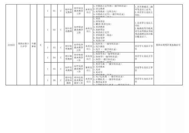 有編制！貴陽公開招聘教師525人（附職位表）（貴陽市編制教師2021年招聘525人,7月17日筆試!）