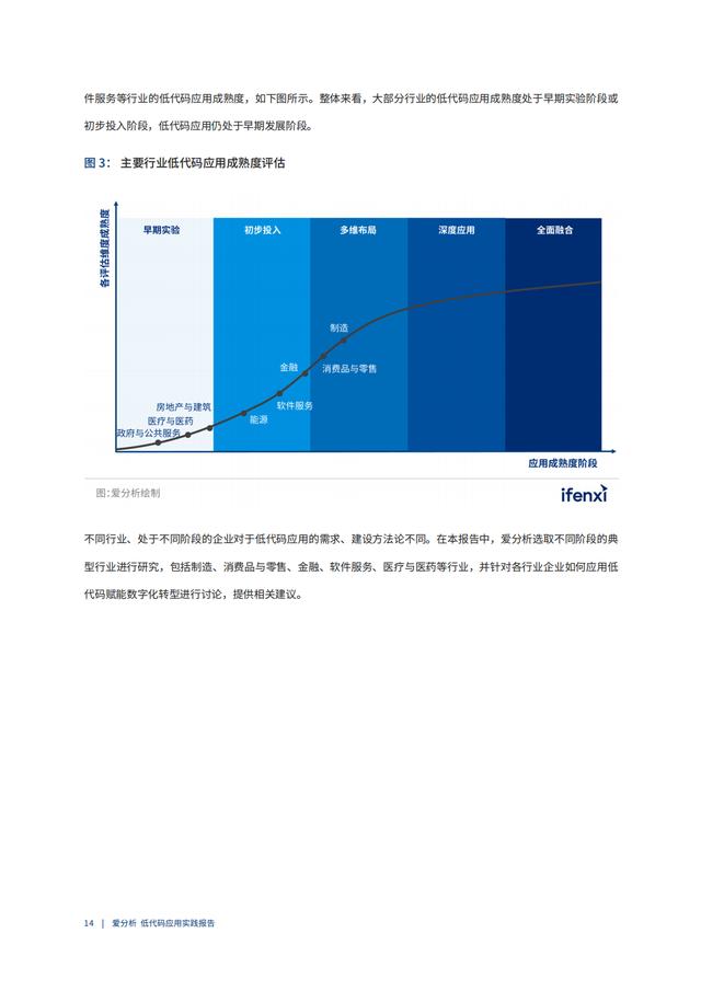 2022年低代碼領(lǐng)域應(yīng)用實(shí)踐報(bào)告（低代碼重塑企業(yè)數(shù)字化生產(chǎn)力）（“低代碼開(kāi)發(fā)”會(huì)是企業(yè)數(shù)字化轉(zhuǎn)型的理想選擇嗎）