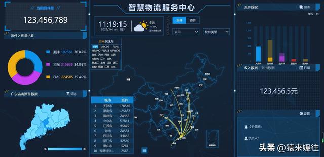 無極低碼：100套大屏可視化源碼，包含多個行業(yè)（無極平臺）