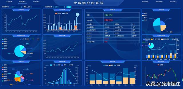 無極低碼：100套大屏可視化源碼，包含多個行業(yè)（無極平臺）