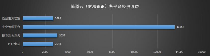 被阿里、騰訊等互聯(lián)網(wǎng)巨頭瘋搶的“低代碼”，到底牛在哪兒？（這四個才是真正的低代碼平臺）