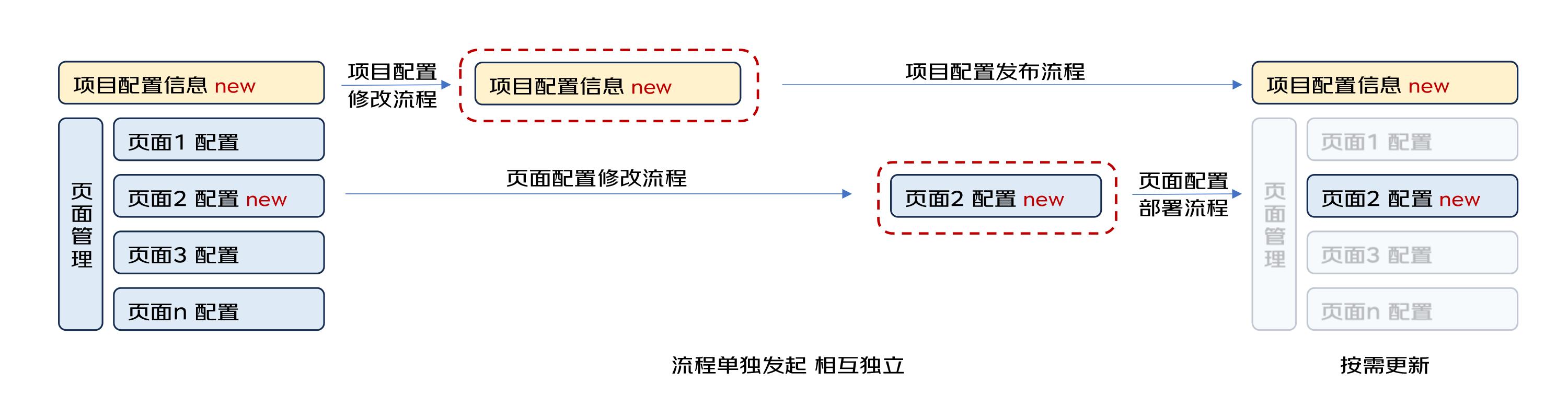 【低代碼】低代碼平臺(tái)協(xié)同-u0026敏捷場(chǎng)景下的并行開發(fā)解決方案探索