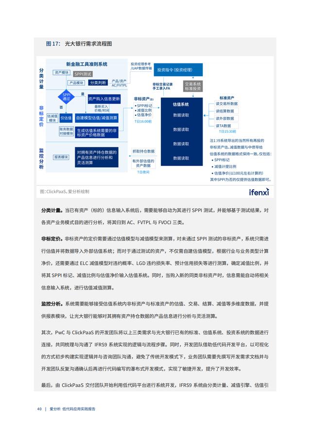 2022年低代碼領(lǐng)域應(yīng)用實(shí)踐報(bào)告（低代碼重塑企業(yè)數(shù)字化生產(chǎn)力）（“低代碼開(kāi)發(fā)”會(huì)是企業(yè)數(shù)字化轉(zhuǎn)型的理想選擇嗎）