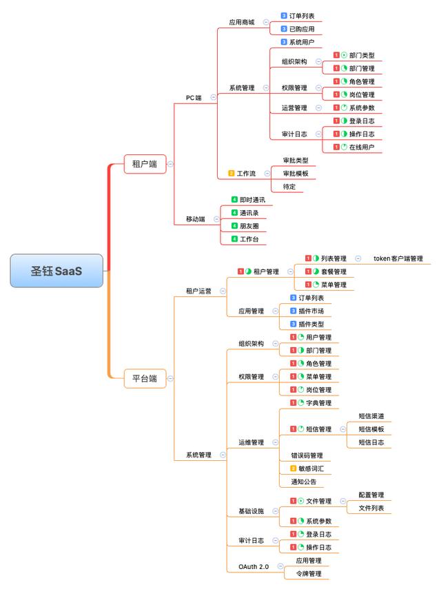 26個(gè)最佳開源免費(fèi)的OA辦公自動(dòng)化系統(tǒng)，接私活創(chuàng)業(yè)拿去改改（免費(fèi)開源oa系統(tǒng)代碼）