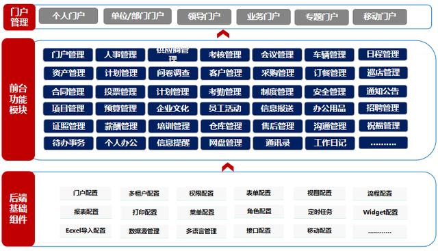 低代碼構建的OA系統(tǒng)有哪些優(yōu)勢（低代碼平臺的設計與實現(xiàn)）