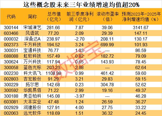 新出爐！元宇宙白皮書發(fā)布，這些概念股高增長（元宇宙概念股數(shù)碼視訊）