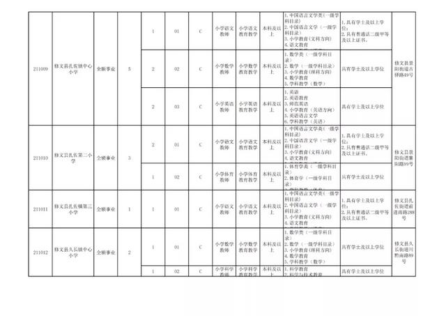 有編制！貴陽公開招聘教師525人（附職位表）（貴陽市編制教師2021年招聘525人,7月17日筆試!）