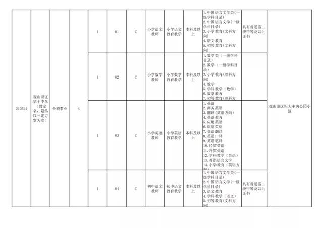 有編制！貴陽公開招聘教師525人（附職位表）（貴陽市編制教師2021年招聘525人,7月17日筆試!）