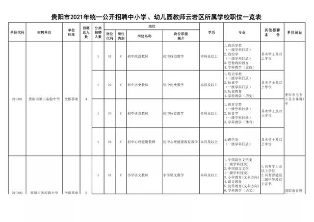 有編制！貴陽公開招聘教師525人（附職位表）（貴陽市編制教師2021年招聘525人,7月17日筆試!）