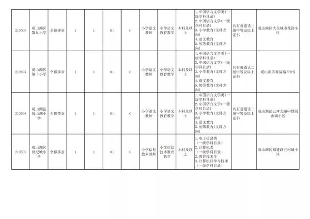 有編制！貴陽公開招聘教師525人（附職位表）（貴陽市編制教師2021年招聘525人,7月17日筆試!）