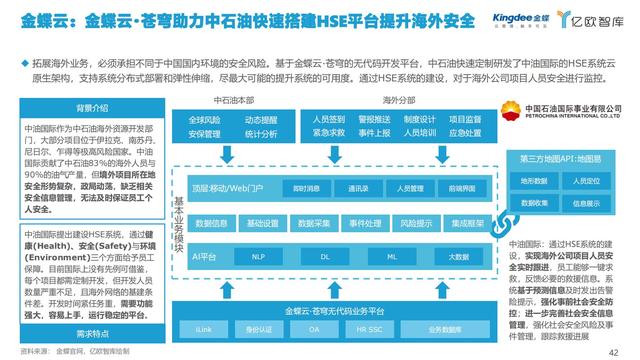 2021中國低代碼市場研究報告（中國低代碼發(fā)展）