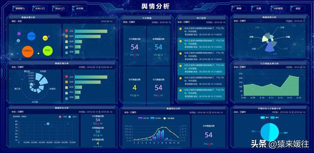 無極低碼：100套大屏可視化源碼，包含多個行業(yè)（無極平臺）