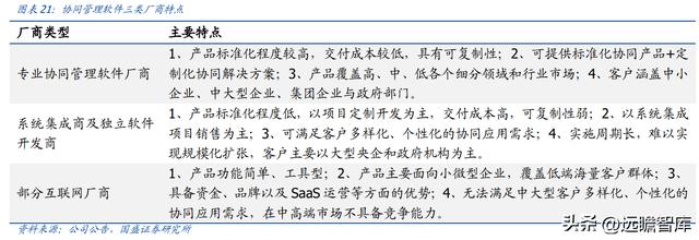 OA 行業(yè)開(kāi)拓者，致遠(yuǎn)互聯(lián)：低代碼、云與信創(chuàng)，開(kāi)啟成長(zhǎng)新曲線(xiàn)（致遠(yuǎn)互聯(lián)oa系統(tǒng)）