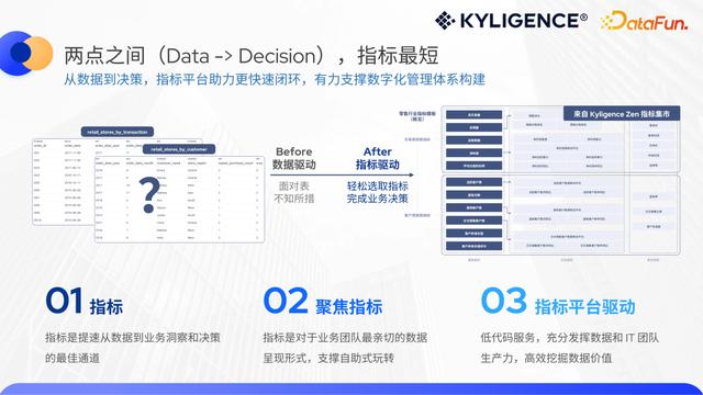 低代碼指標平臺，構建人人可用的敏捷指標工具（低代碼啥意思）