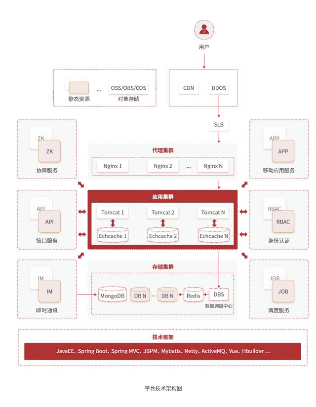 揭秘JEPaaS低代碼架構(gòu)系列之——2.平臺架構(gòu)（低代碼平臺技術(shù)架構(gòu)）