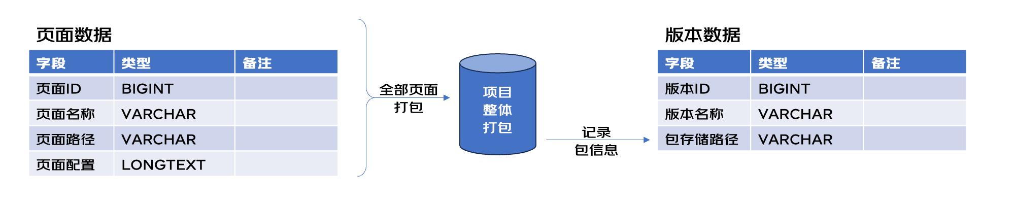 【低代碼】低代碼平臺(tái)協(xié)同-u0026敏捷場(chǎng)景下的并行開發(fā)解決方案探索