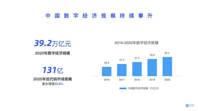 宜搭受邀參加第三屆中國計算機教育大會，發(fā)布低代碼產學合作計劃