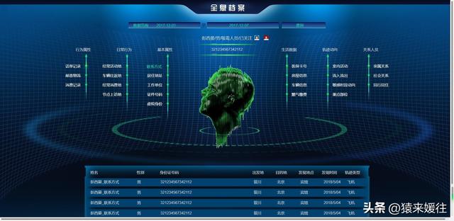 無極低碼：100套大屏可視化源碼，包含多個行業(yè)（無極平臺）