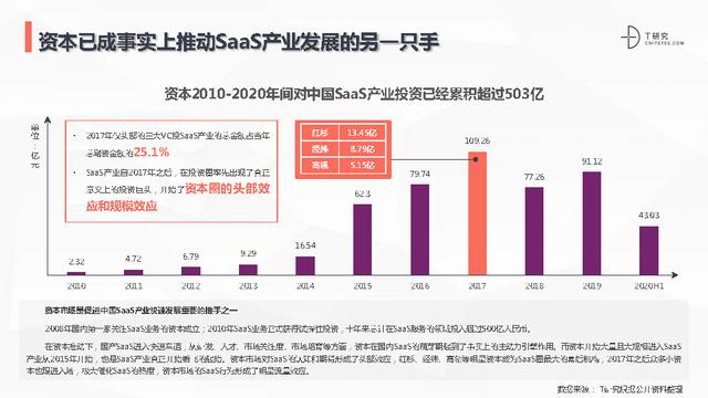 2021低代碼零代碼全景產(chǎn)業(yè)研究報(bào)告(附下載)（低代碼 零代碼）