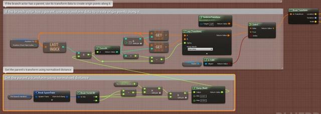 UE4程序化建模工具開(kāi)發(fā)教程「植被建?！梗╱e4程序化植物）