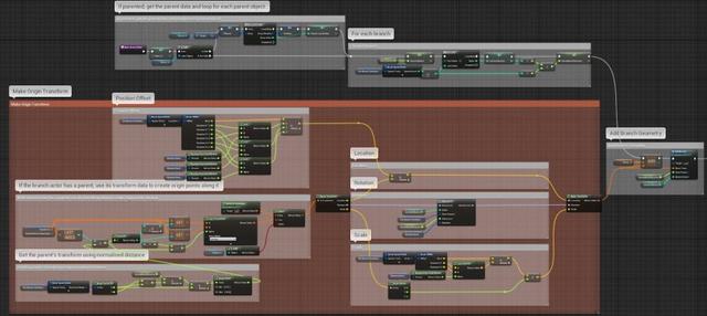 UE4程序化建模工具開發(fā)教程「植被建?！梗╱e4程序化植物）