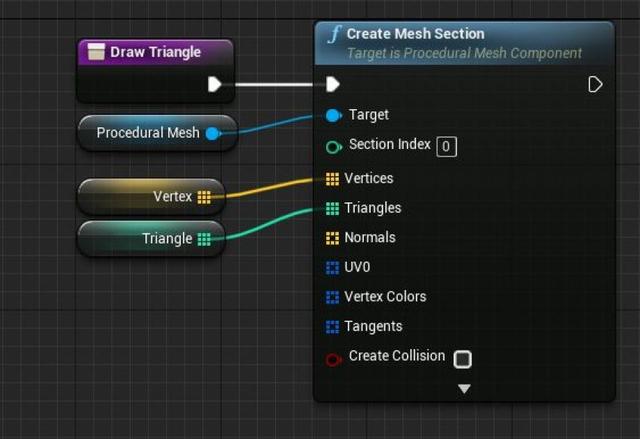 UE4程序化建模工具開(kāi)發(fā)教程「植被建?！梗╱e4程序化植物）