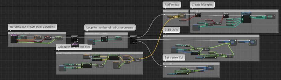 UE4程序化建模工具開發(fā)教程「植被建?！梗╱e4程序化植物）